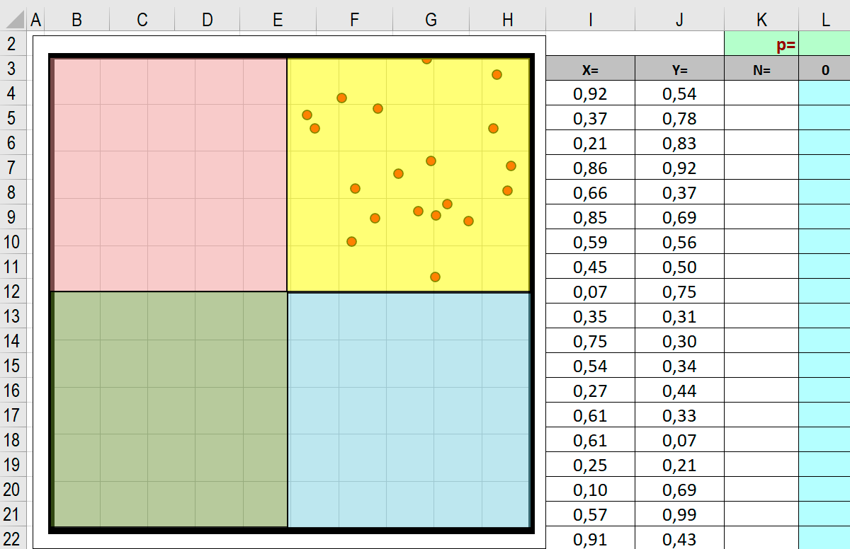 Таблица моделирования игры Дарт в файле MS Excel с попаданиями в правый верхний квадрант
